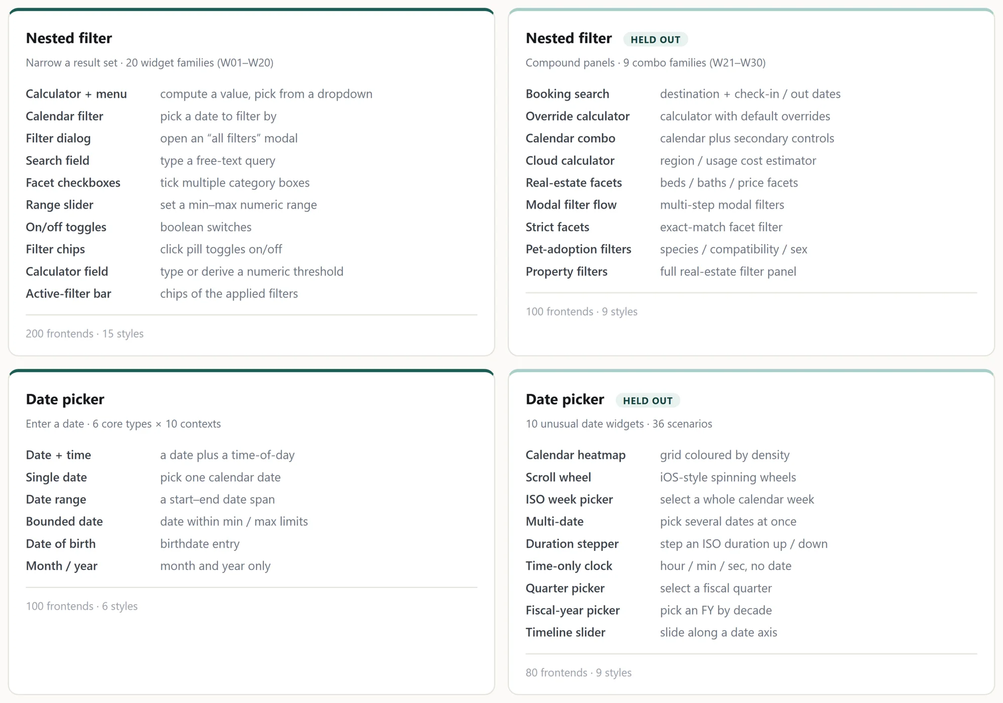 Plain-English catalog of the widget families the capability worlds render. Each entry is a distinct rendering of the same control (a date picker or a nested filter) re-themed across real-world verticals, with several families marked held out for evaluation only.
