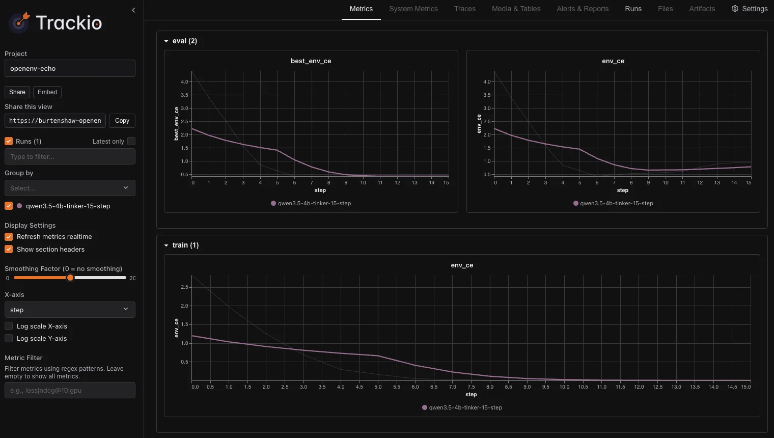 Inkling post-training metrics