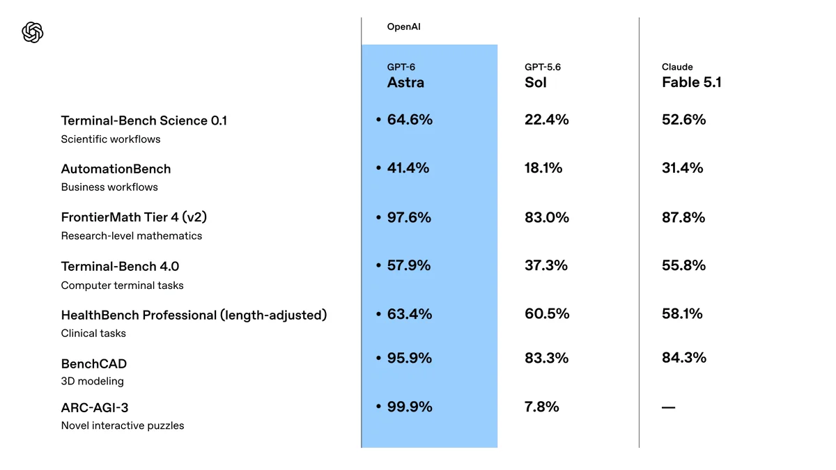 🔥AI Agents Weekly: GPT-6 Astra, Claude Fable 5.1, Gemini 3.8 Flash, NVIDIA Buys Hugging Face, Grok Bot Design, FrontierHarness Eval, and More