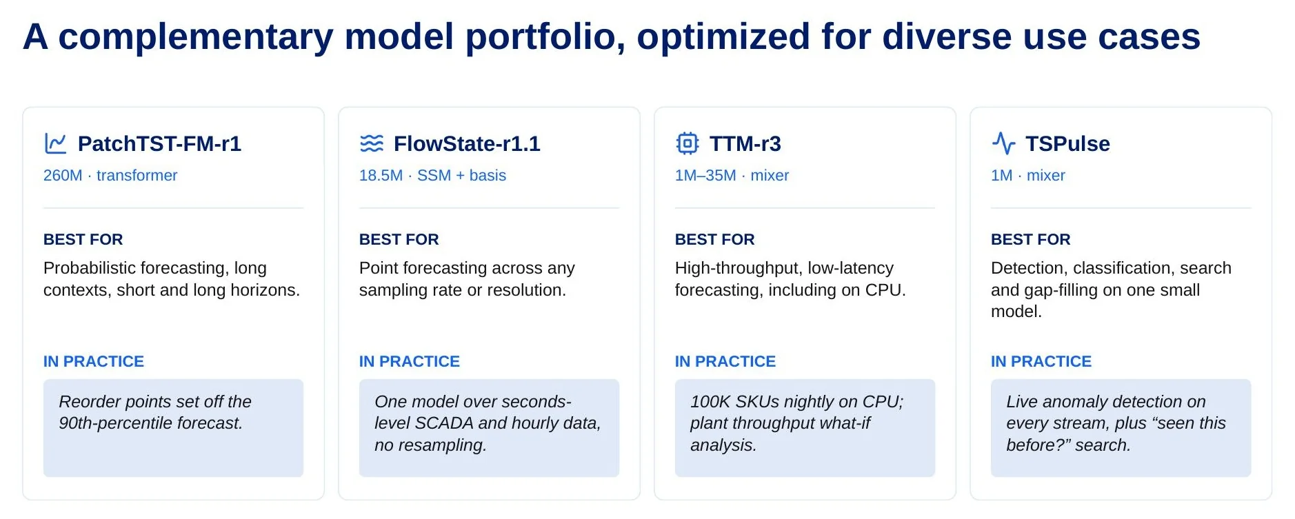 model-portfolio-no-claims