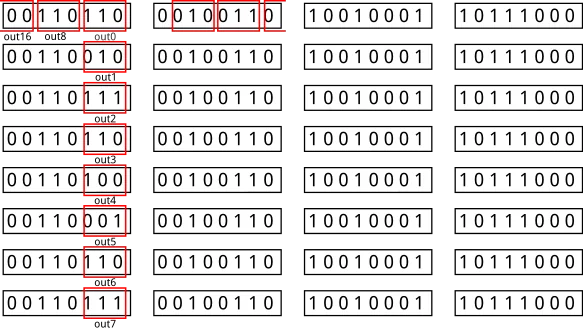 Debian Code Search: Fast TurboPFor with Go SIMD