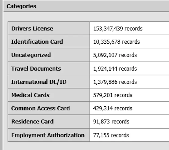 FBI Probes Service Selling 153M+ Drivers Licenses