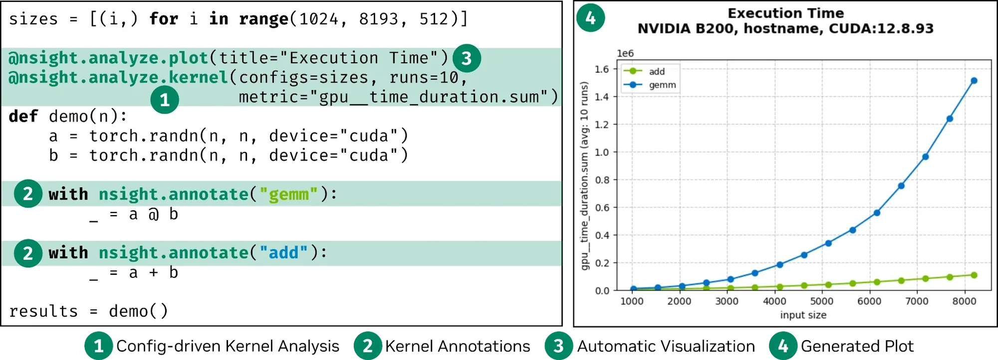 Side-by-side panels of annotated source code, specifically two different performance regions and the associated performance of both regions.