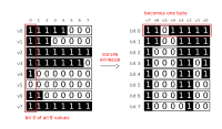 Debian Code Search: Fast TurboPFor with Go SIMD