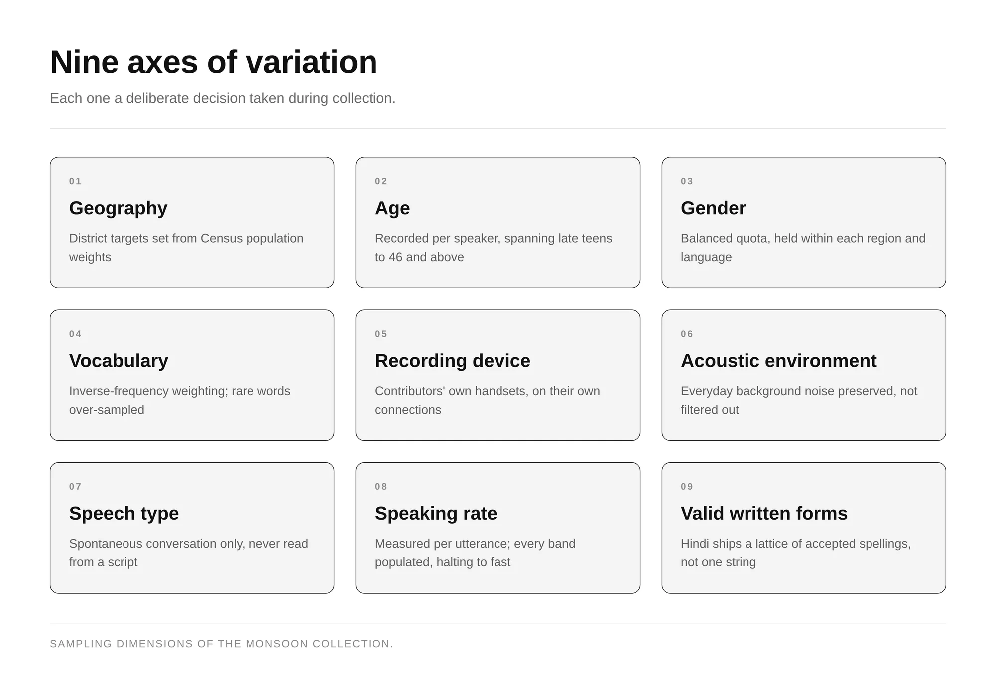 nine axes of variation in the Monsoon collection