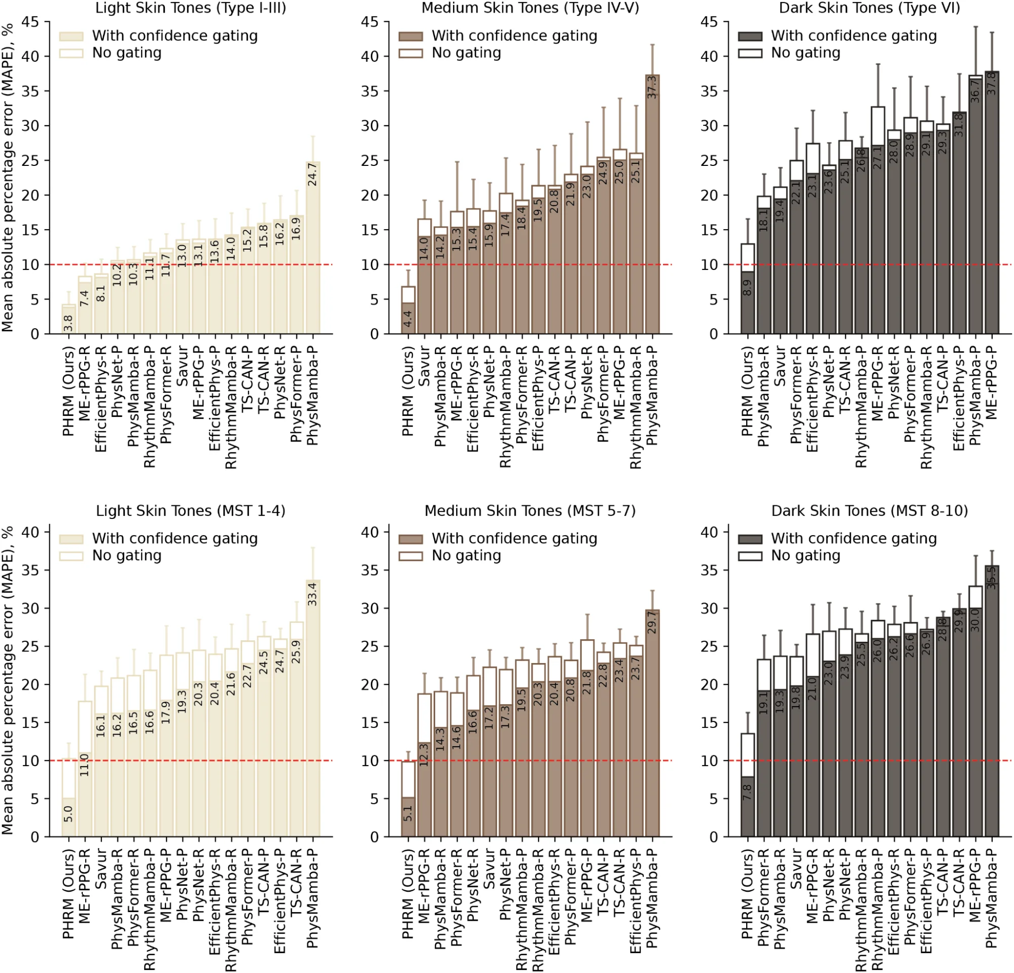 Towards passive heart health monitoring via smartphone camera