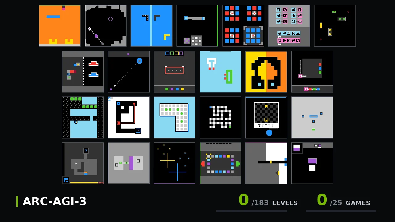 Animation showing AVO completing all the 25 games of ARC-AGI-3 public set. Each game has 6 to 10 levels, totaling 183 levels.