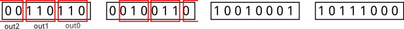 Debian Code Search: Fast TurboPFor with Go SIMD