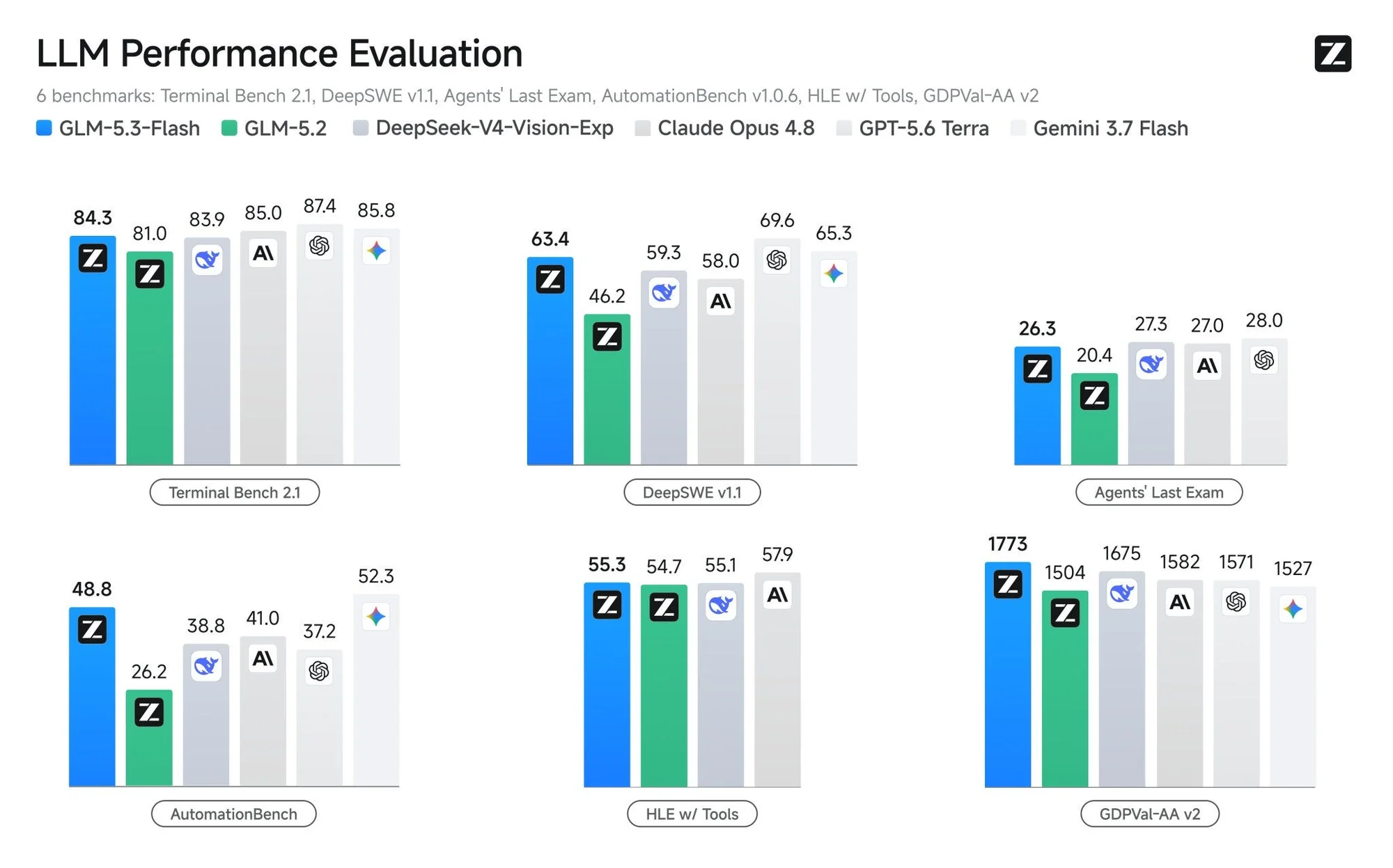 🤖 AI Agents Weekly: GLM-5.3-Flash, Hy4 Preview, Qwen3.8-Flash, Claude's Built-In Browser, Terminal-Bench-Science, Jalapeño, Skild S1, and More
